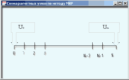 Схема расчетных узлов по методу МКР
